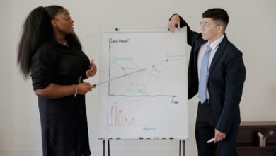 enterprise performance evaluation metrics