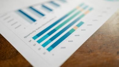 performance metrics for entities